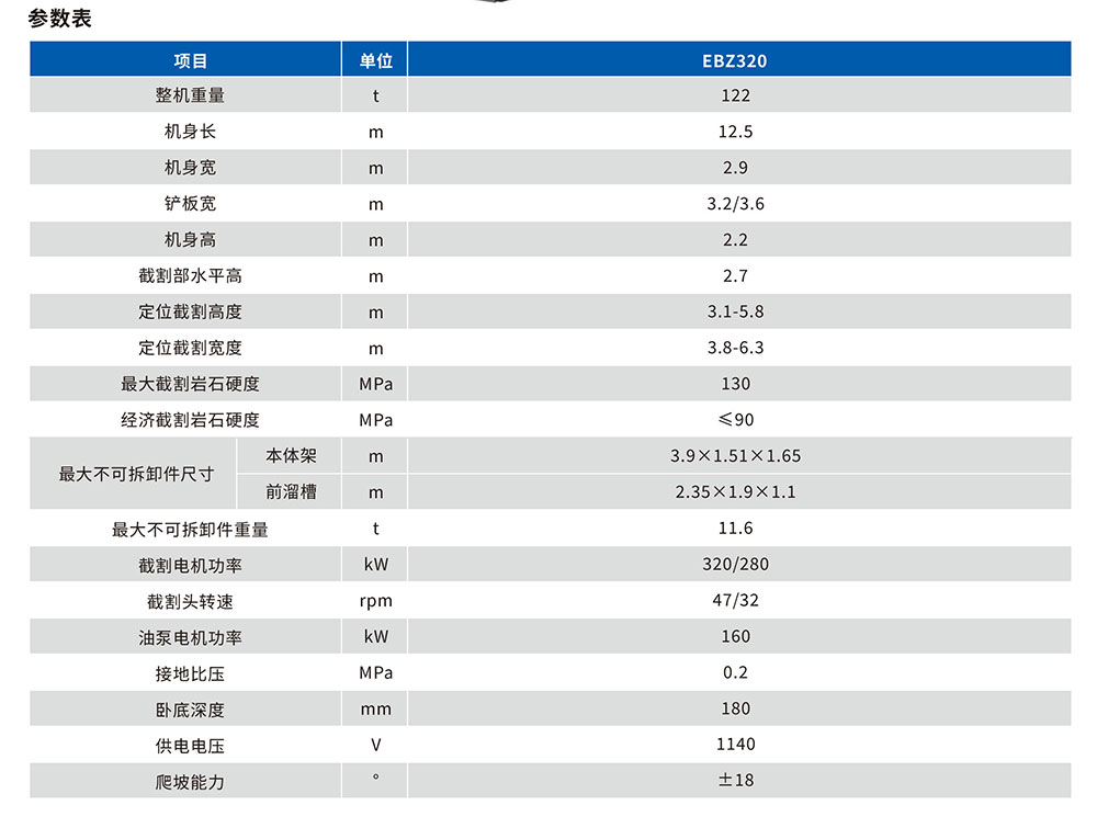 320掘進(jìn)機(jī)參數(shù)表.jpg